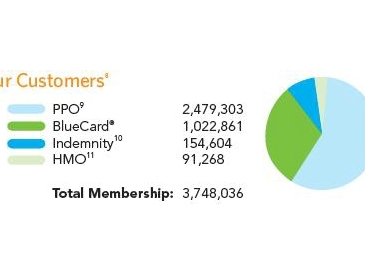 our customers