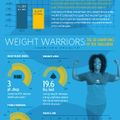 BCBSNC Employees Continue Quest to Better Health by Losing 8,317 Pounds