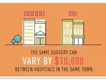 BCBSNC to Enable North Carolina Consumers to Compare Cost  of More Than 1,200 Medical Procedures