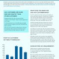 High Use of Medical Services Lead to Higher Premiums for 2016 ACA Plans                     