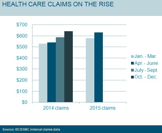2014-2015 claims graph