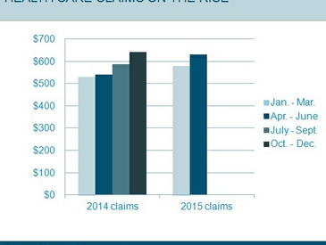 2014-2015 claims graph