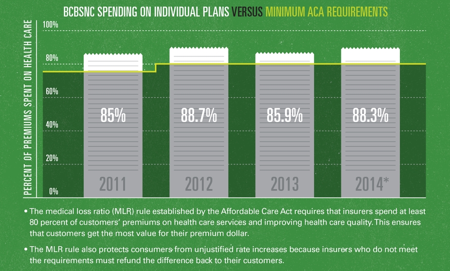 MLR Infographic