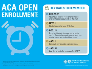 BCBSNC-ACA Deadlines