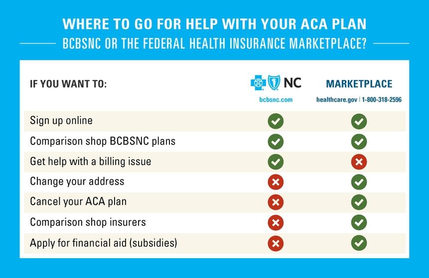 BCBSNC- ACA - wheretogethelp_final