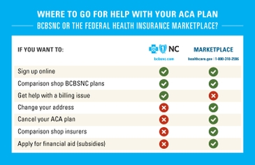 BCBSNC Statement on ACA Enrollment Period