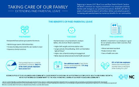 BCBSNC Parental Leave 2016