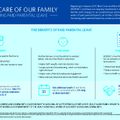 BCBSNC Parental Leave 2016