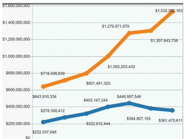 Blue Cross NC Data: Brand Name  Drug Prices Driving Up Costs for Consumers 
