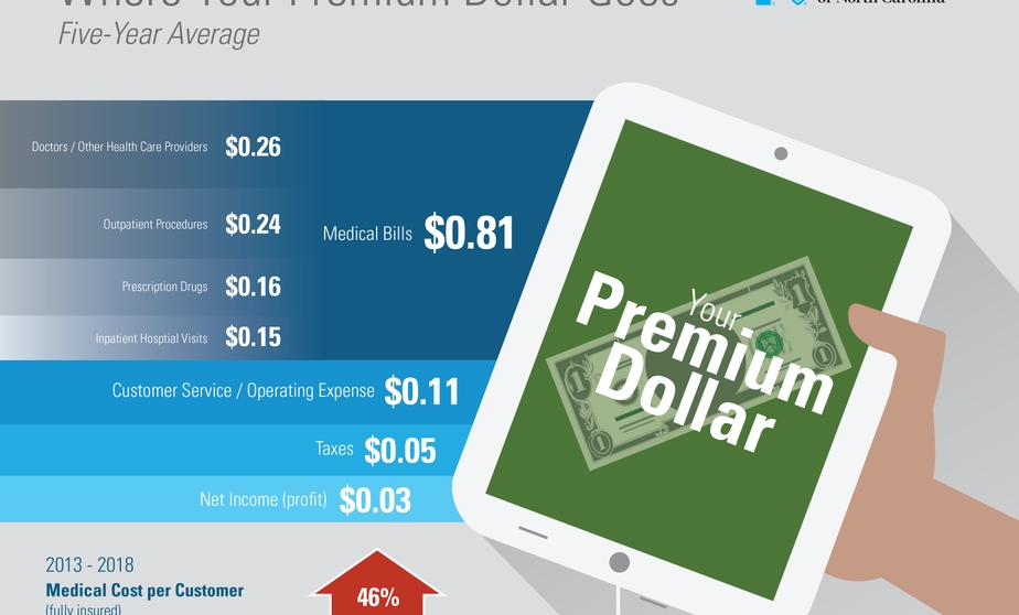 2018 Premium Dollar Breakdown 