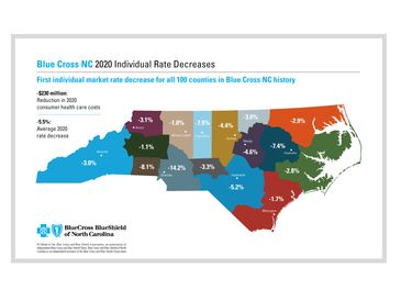 Blue Cross NC to Lower ACA Rates for Individuals by -5.5% in 2020