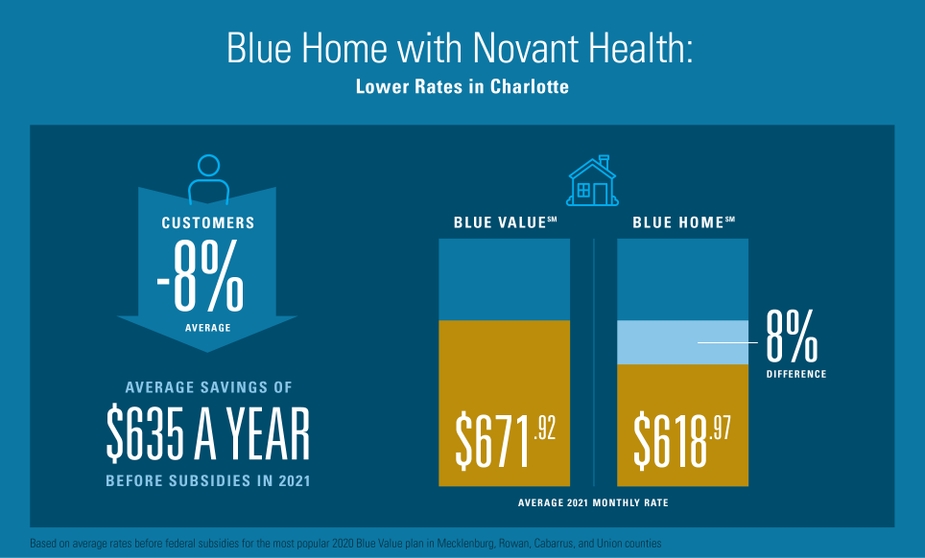 BCBSNC-Rate-Filing-925x5581