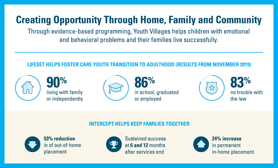 BCBS_YV_Article-InfoGraphic
