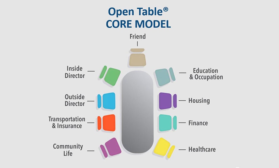 OT Core Model_MC