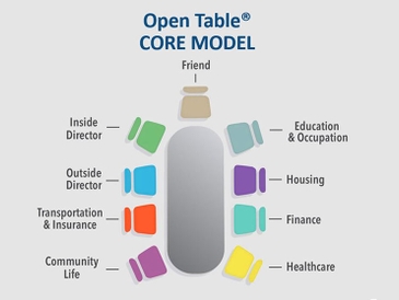 Blue Cross NC Partners with Open Table to Establish Model Program Helping Foster Care Youths Transition to Adulthood   