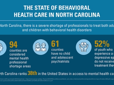 Blue Cross NC Awards More than $2 Million to Improve Access to Behavioral Health Care Services in the State’s Rural and Marginalized Communities 