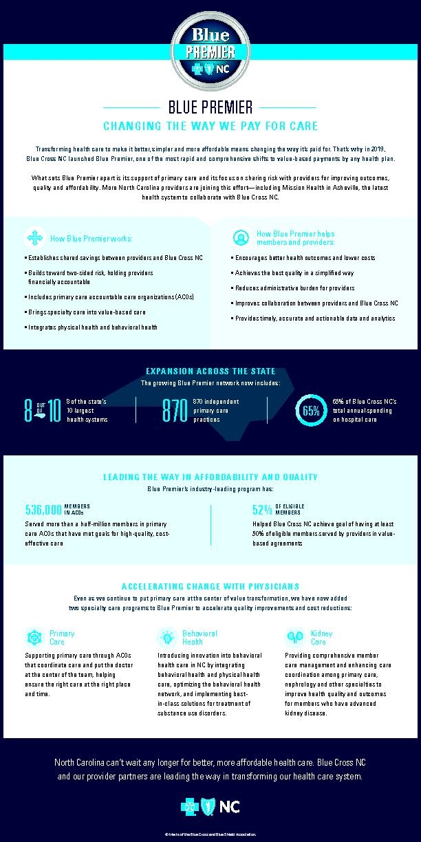 Blue Premier Fact Sheet