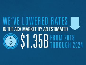 Blue Cross NC Announces Rate Decrease and $130 Million Premium Savings for Individual Under 65 ACA Coverage in 2024