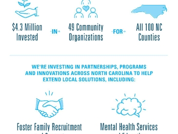 Strengthening Child Well-Being Strengthens North Carolina