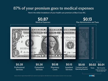 The $5 trillion question —Why does health care cost so much?