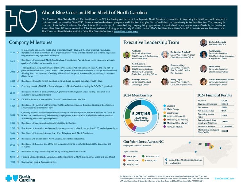 BCBSNC_2024-25-Corporate-Fact-Sheet_FINAL