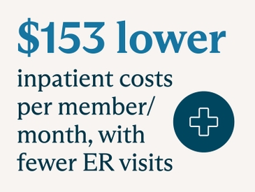 New Data Shows Blue Cross NC’s Feed Your Health Program Reduces Health Care Costs, Improves Chronic Disease Management