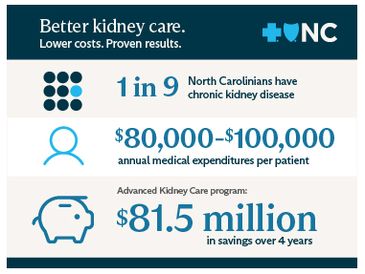 Blue Cross NC’s Advanced Kidney Care Program Featured in National Case Study on Value-Based Specialty Care