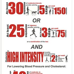 AHA Physical Activity Recommendation