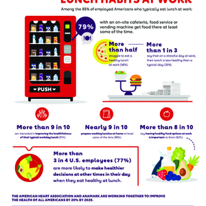 Building Healthy Lunch Habits at Work Infographic