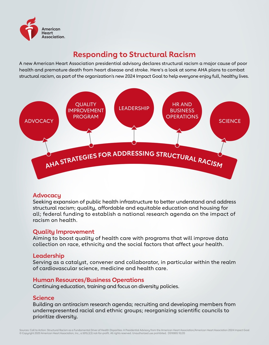 Structural racism causes poor health, premature death from heart disease  and stroke | American Heart Association