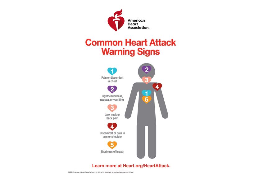 Photo | AHA Heart attack warning-signs infographic | American Heart Association