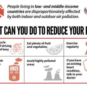 Reducing risk of air pollution exposure