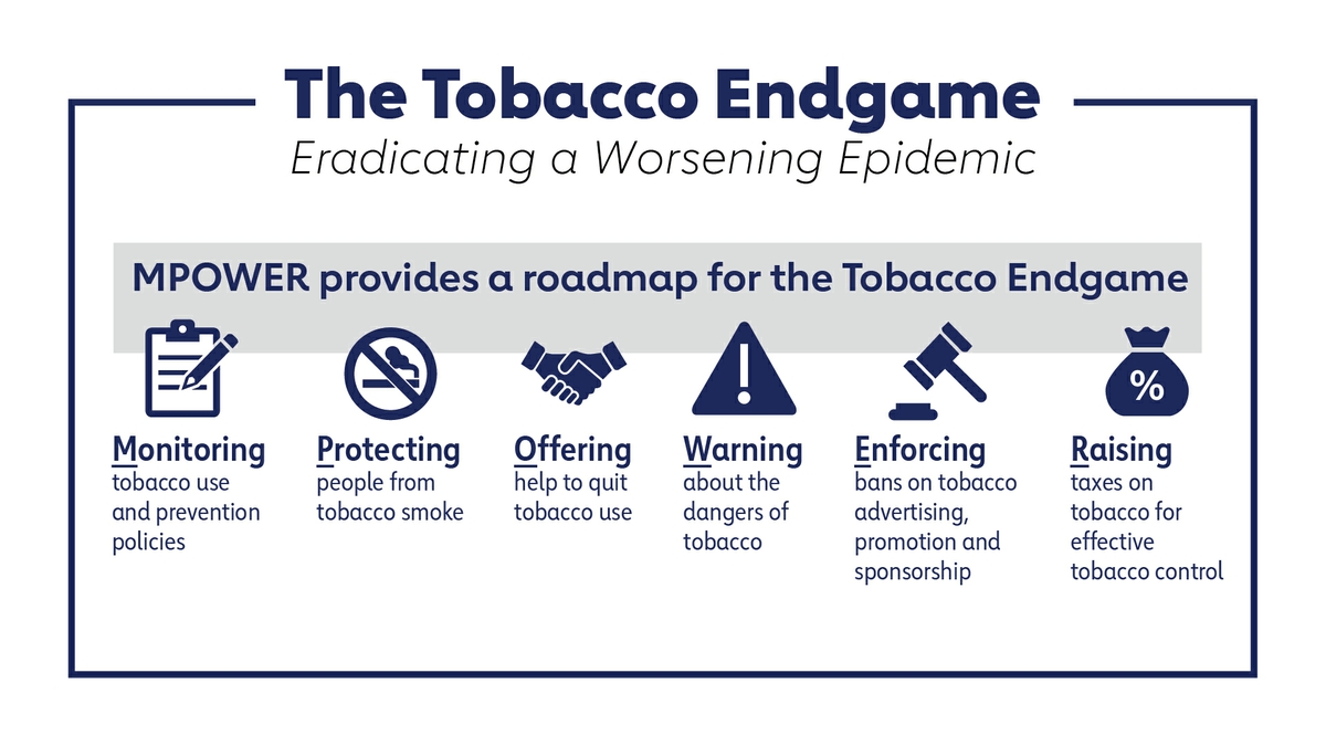 Photo | Tobacco Endgame - MPOWER Framework
