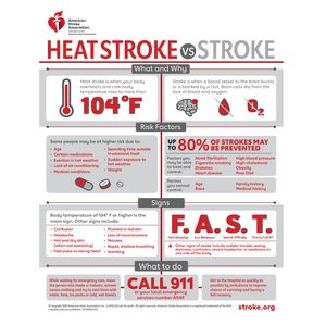 Extreme Heat Warning: Keep cool to be heart-healthy when temperatures rise 