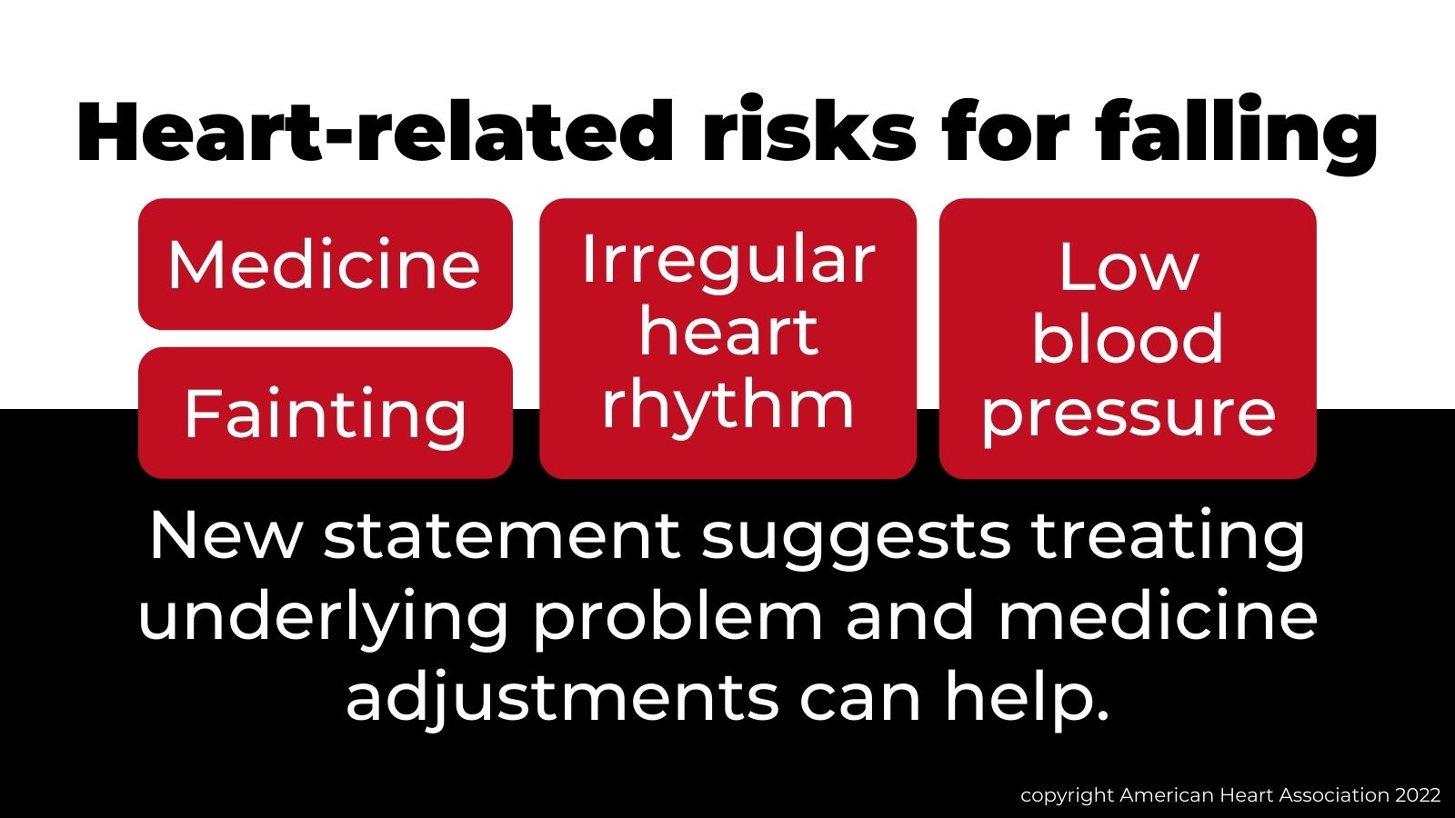 Heart-related risks for falling infographic