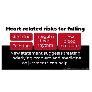 Statement addresses ways to prevent heart-related risks for falling  