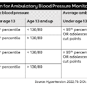 Infographic-Pediatric BP Chart