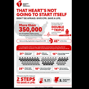 Bystander CPR infographic