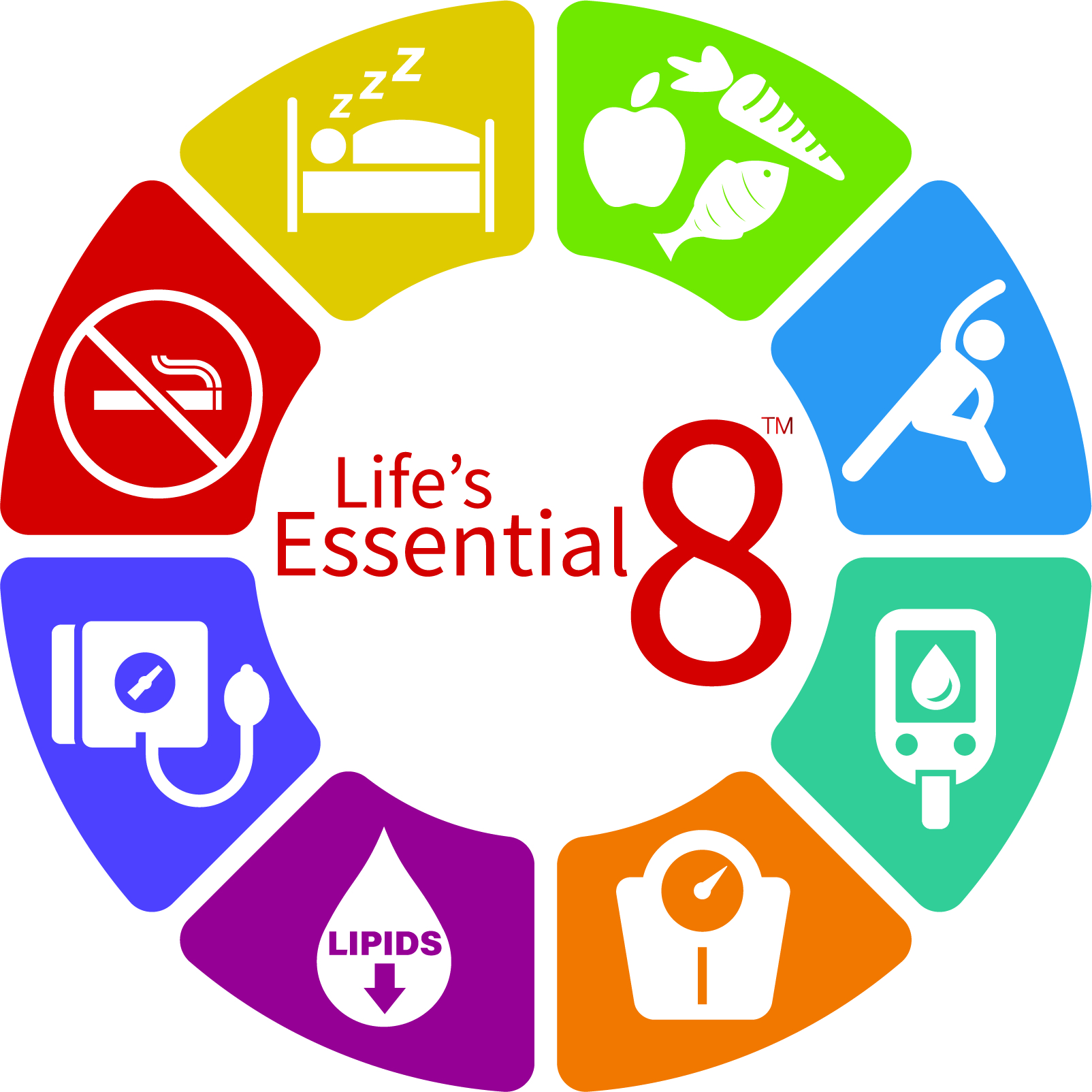 AHA Life's Essential 8™ Circle graphic