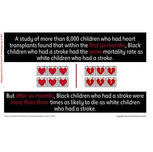 Study finds risk disparity for Black children who have stroke after heart transplant