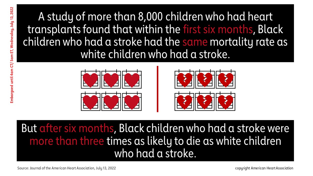 Infographic on racial disparities stroke in children 