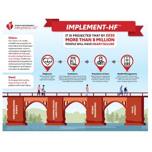 Large-scale heart failure initiative boosts use of lifesaving medications 