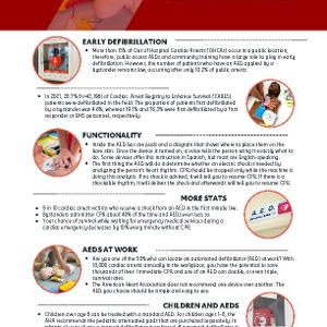 AED fact sheet 
