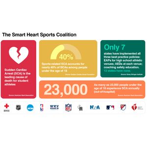 NFL founds coalition to advance adoption of life-saving policies for student athletes 