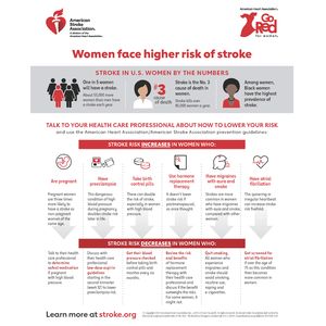 Stroke Risk in Women Infographic