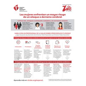 Stroke Risk in Women - Spanish infographic