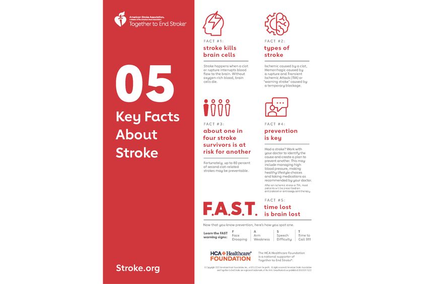 Photo | 5 Key Facts About Stroke | American Heart Association