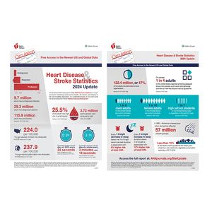 More than half of U.S. adults don’t know heart disease is leading cause of death, despite 100-year reign