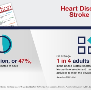 Hypertension and Physical Activity 2024 statistics infographic