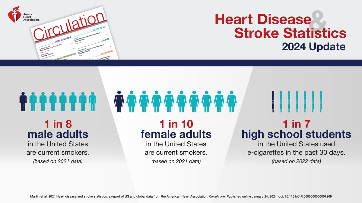 american heart association tobacco Truth: Up in Smoke: The on Smokeless Tobacco Exposure to tobacco before birth